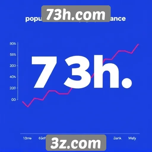 Análise da popularidade dos jogos em 73h.com